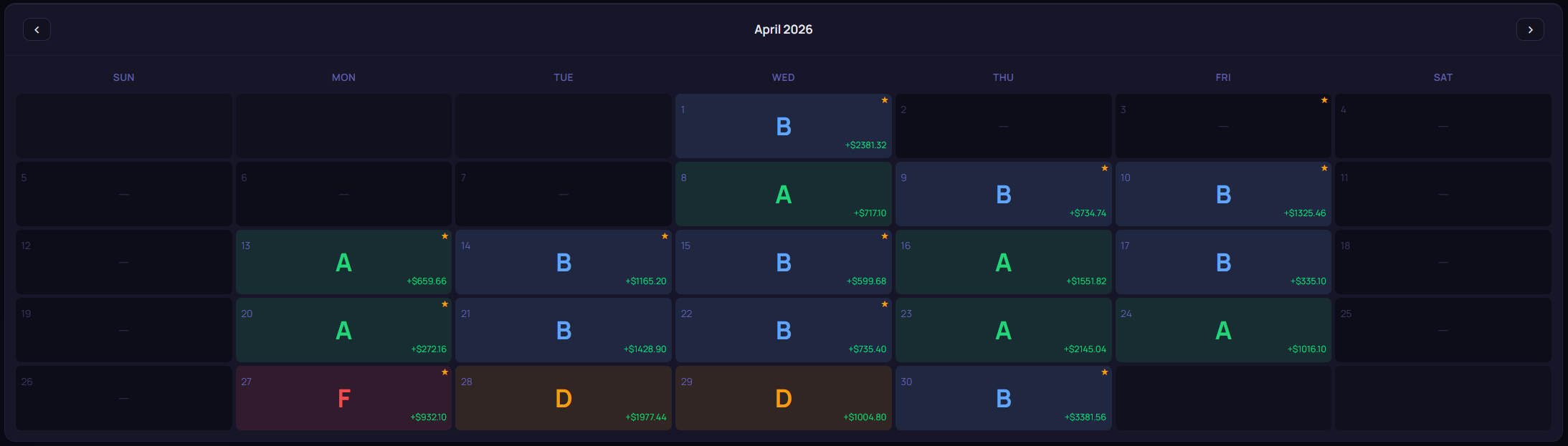 A strong trading month on MeritTrader