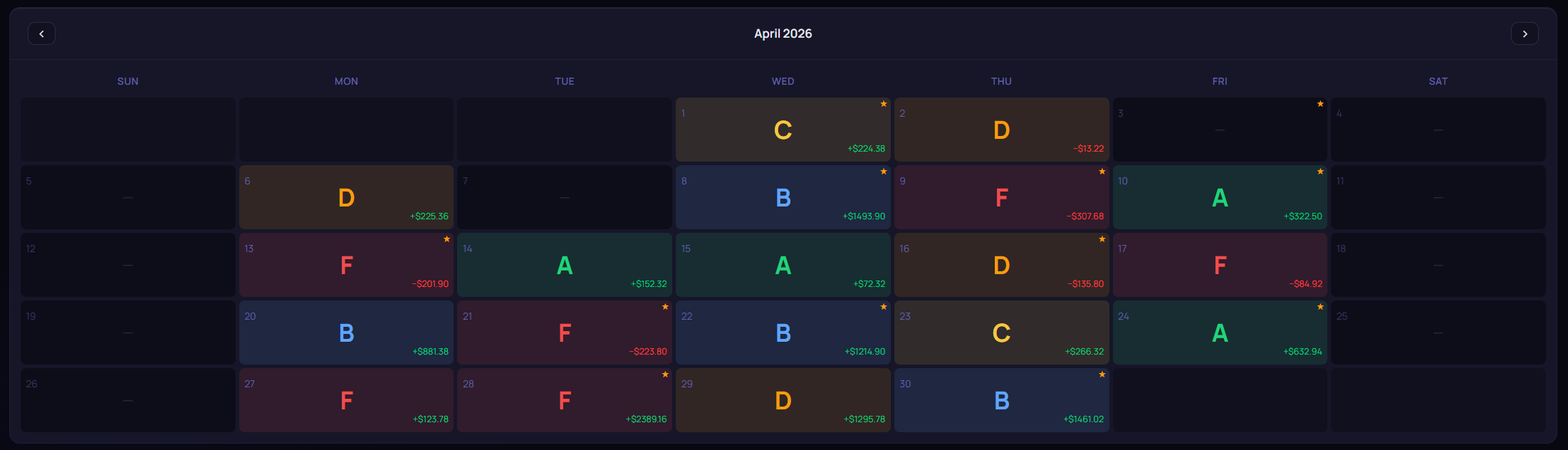 A mixed trading month on MeritTrader