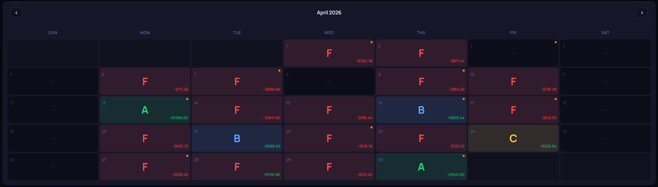 A tough trading month on MeritTrader